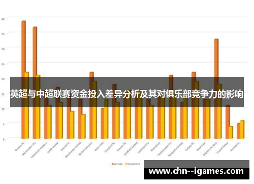 英超与中超联赛资金投入差异分析及其对俱乐部竞争力的影响