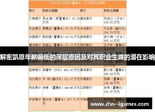 解密凯恩年薪偏低的深层原因及对其职业生涯的潜在影响
