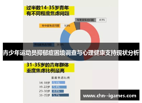 青少年运动员抑郁症困境调查与心理健康支持现状分析